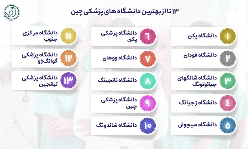 بهترین دانشگاه های پزشکی چین