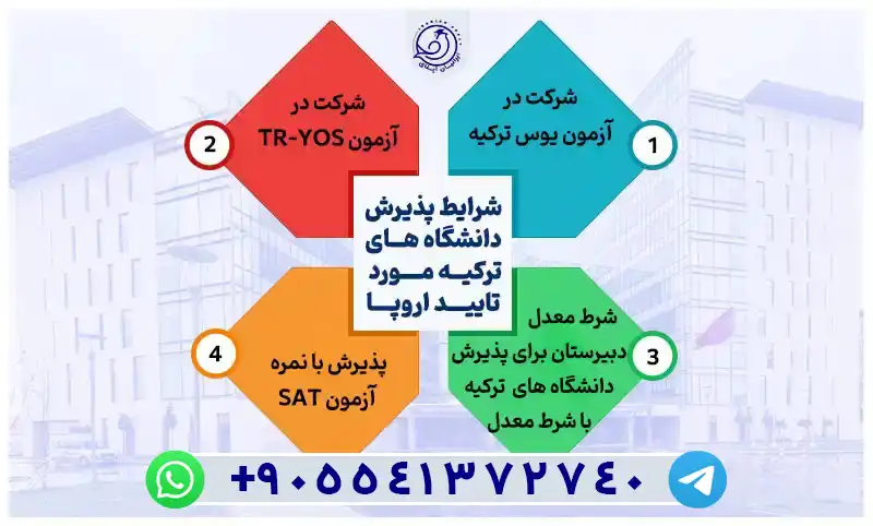 شرایط پذیرش دانشگاه هی ترکیه مورد تایید اروپا