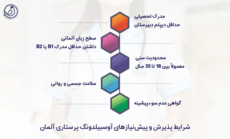 شرایط پذیرش آوسبیلدونگ پرستاری آلمان