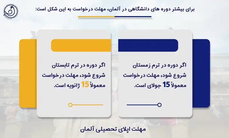 مهلت اپلای دانشگاه های آلمان