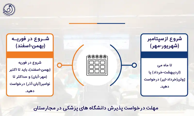 مهلت درخواست پذیرش داشگاه های مجارستان