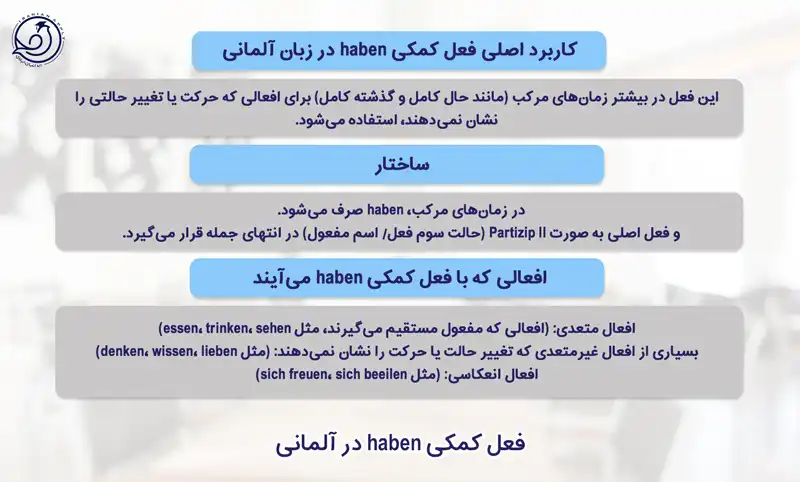 فعل کمکی haben در آلمانی