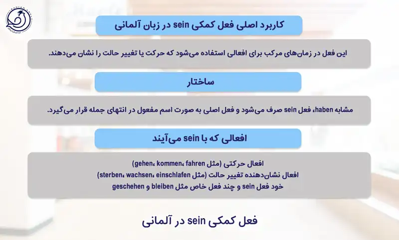 فعل کمکی sein در آلمانی