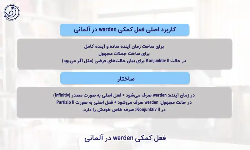 فعل کمکی werden در آلمانی