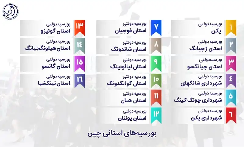 بورسیه های استانی چین