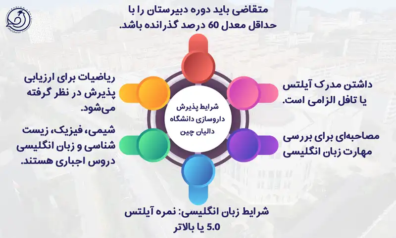 دانشگاه دالیان داروسازی