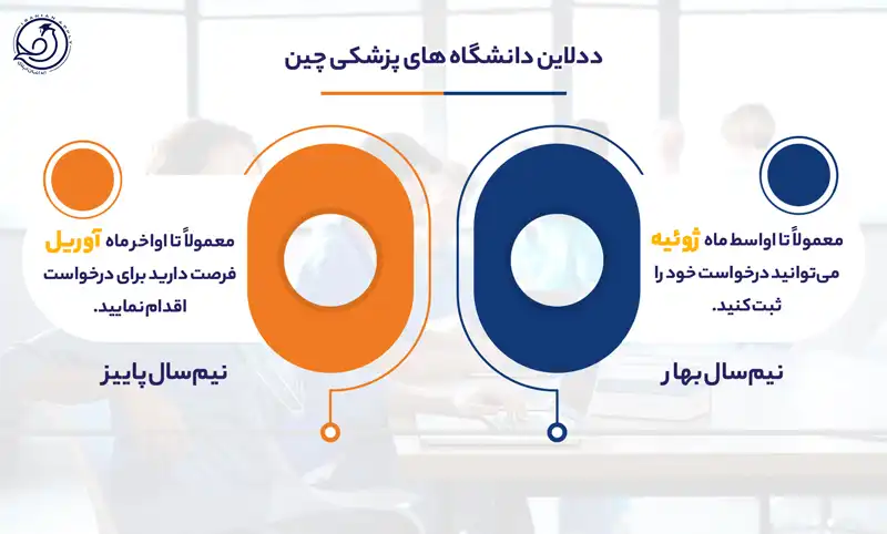 ددلاین دانشگاه های پزشکی چین