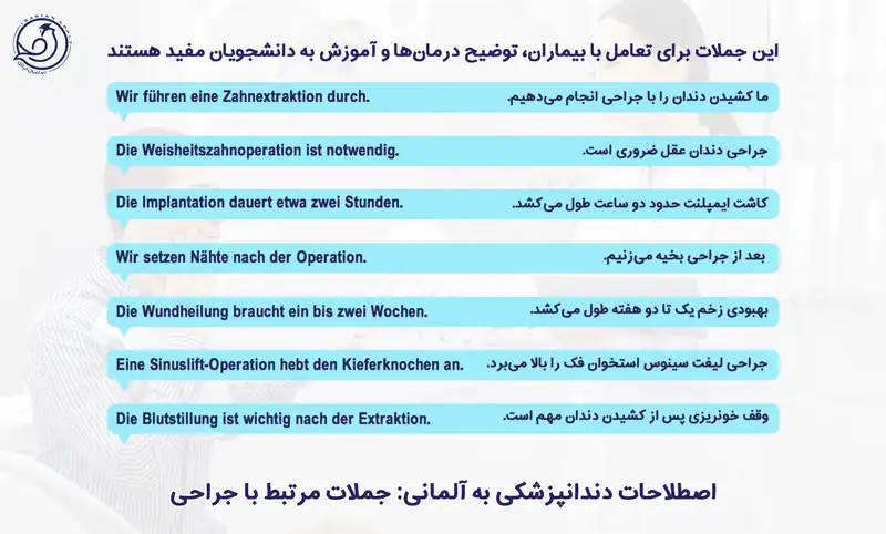 اصطلاحات جراحی دندان به زبان آلمانی