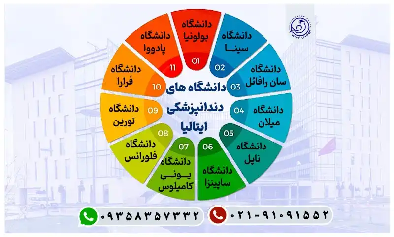 دانشگاه های دندانپزشکی در ایتالیا