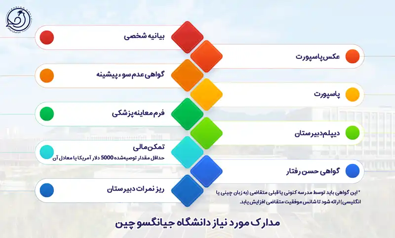 مدارک موردنیاز پذیرش دانشگاه جیانگسو