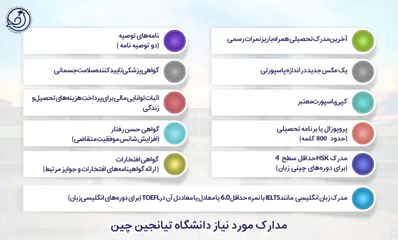 مدارک موردنیاز دانشگاه تیانجین