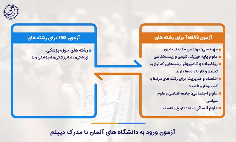 آزمون ورود به دانشگاه های آلمان با مدرک دیپلم