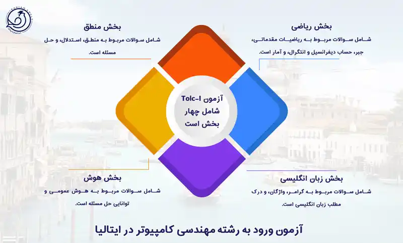 آزمون ورودی مهندسی کامپیوترایتالیا