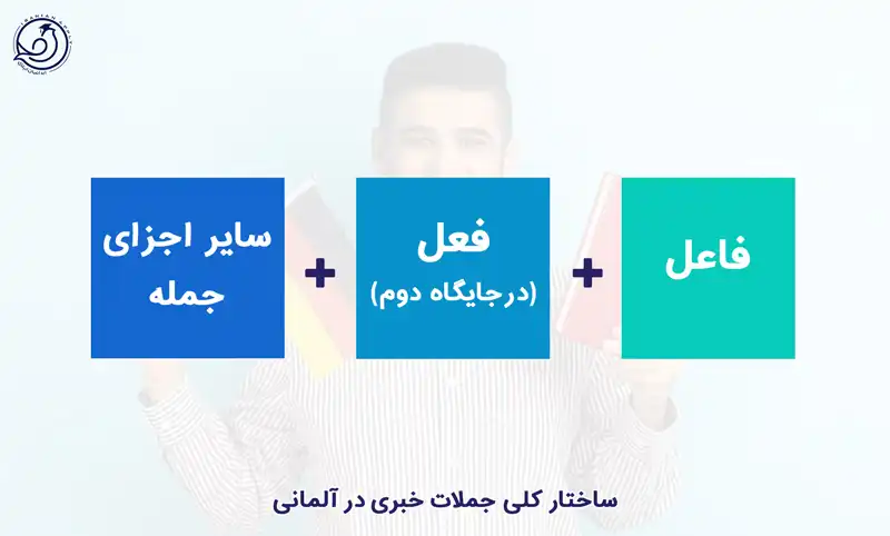 ساختار کلی جملات خبری در آلمانی