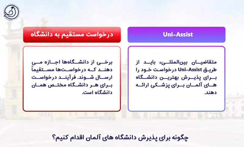 ددلاین پذیرش دانشگه های آلمان