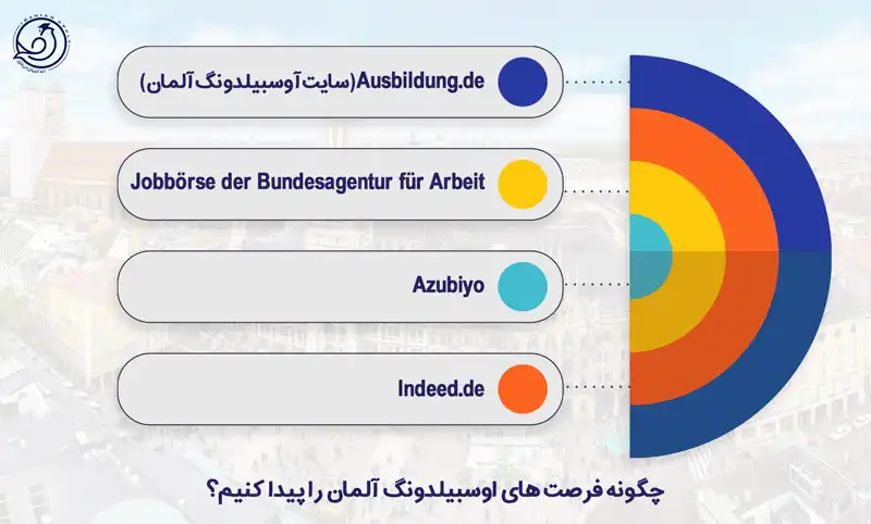 فرصت های پردرآمدترین رشته های اوسبیلدونگ آلمان