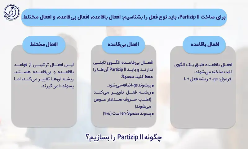 چگونه PartizipII بسازیم