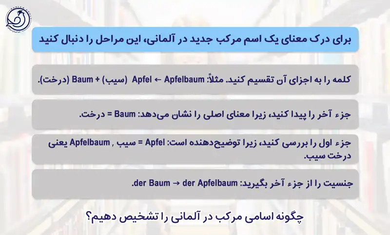 چگونه اسامی مرکب در آلمانی را تشخیص دهیم