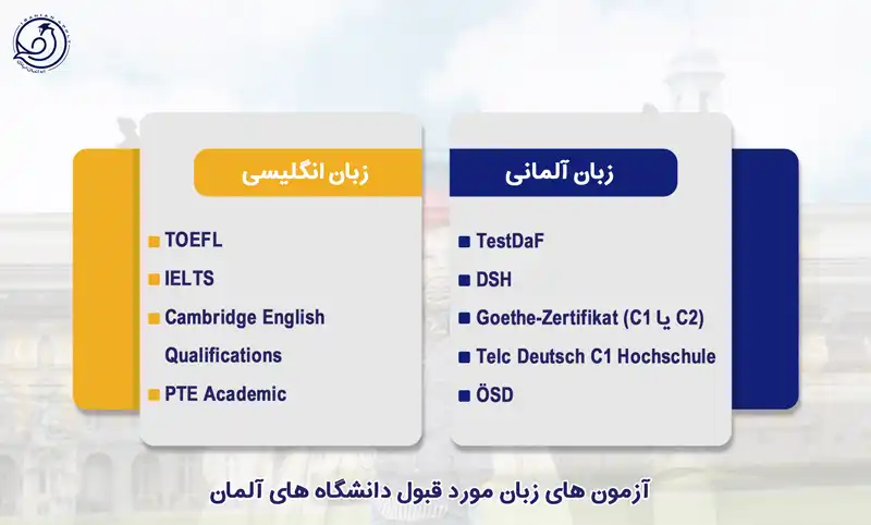 آزمون های زبان مورد قبول دانشگاه های آلمان