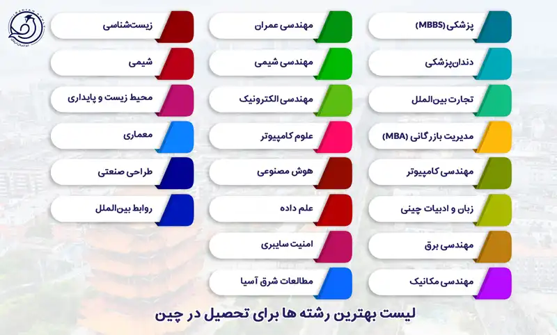 لیست بهترین رشته ها برای تحصیل در چین