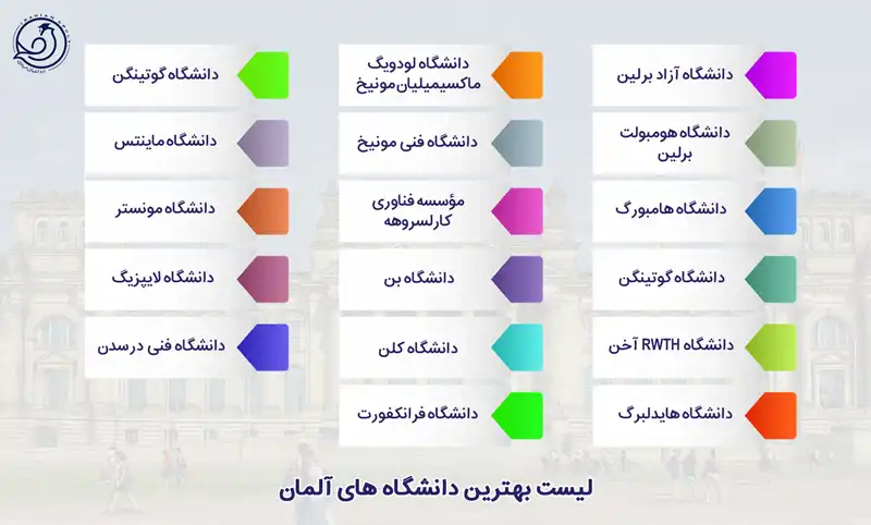 لیست بهترین دانشگاه های آلمان