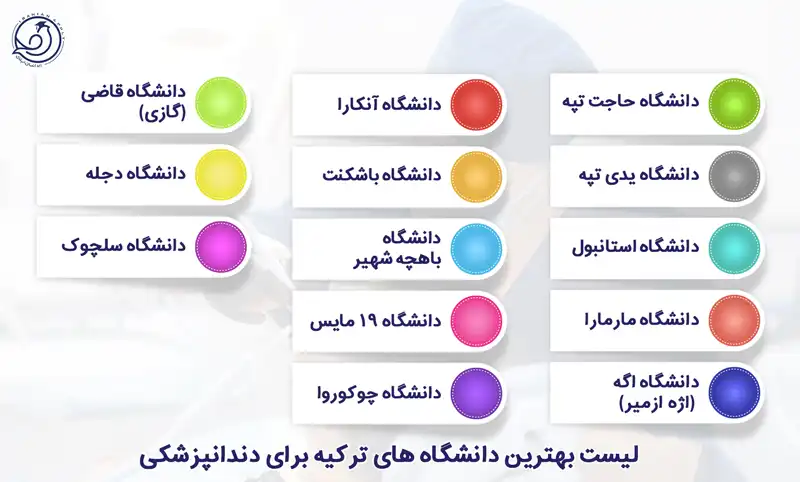 بهترین دانشگاه ترکیه برای دندانپزشکی