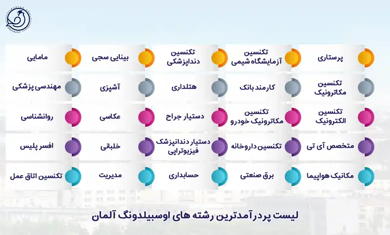 لیست پر درآمدترین رشته های آوسبیلدونگ آلمان