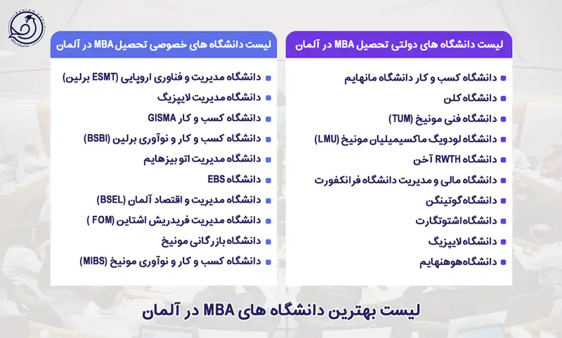 لیست بهترین دانشگاه های mba در آلمان