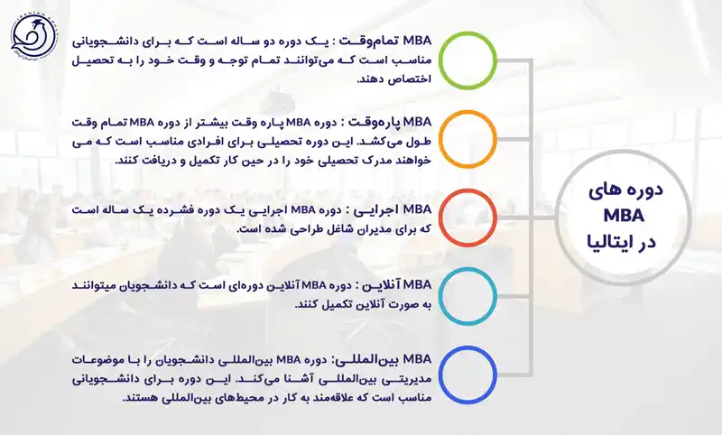 دوره های رشته بیزنس در ایتالیا