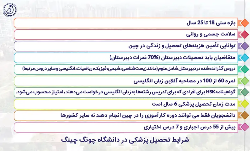 شرایط دانشگاه چونگ چینگ چین