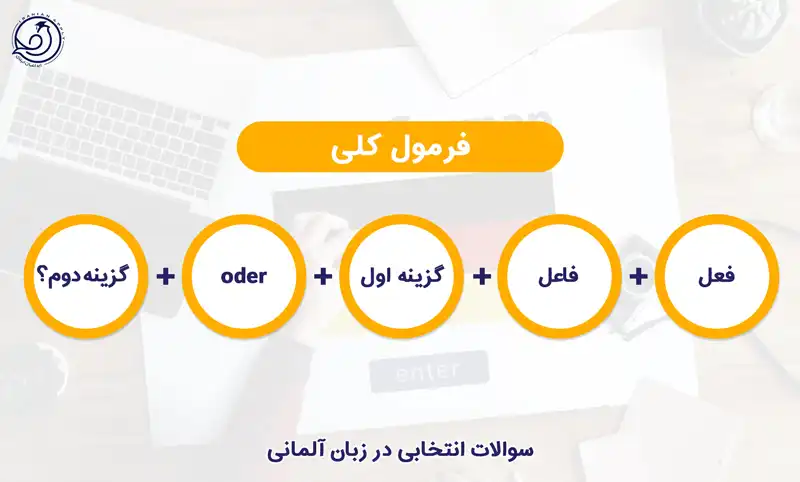 سوالات انتخابی در زبان آلمانی