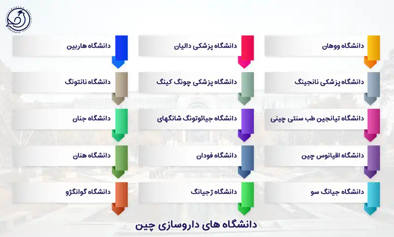 دانشگاه های داروسازی در چین