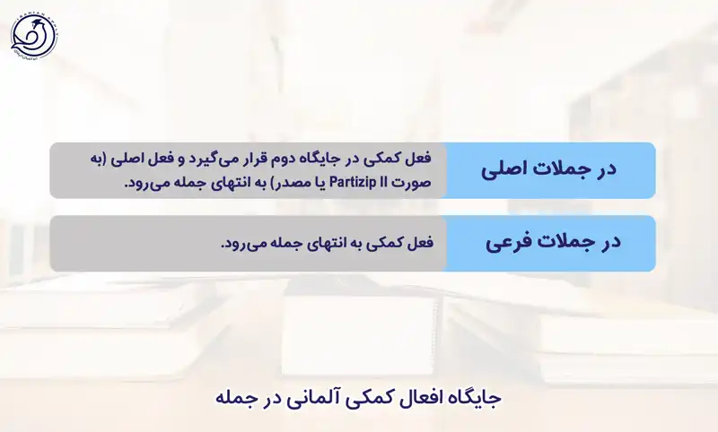 جایگاه افعال کمکی آلمانی در جمله