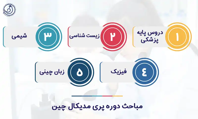 مباحث دوره پری مدیکال چین