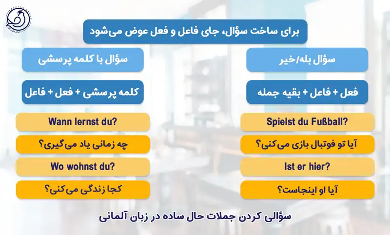 سوالی کردن جملات حال ساده در زبان آلمانی