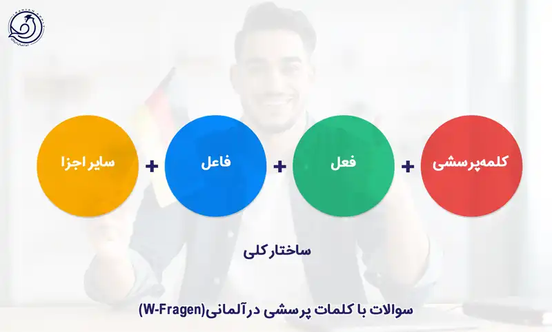 سوالات با کلمات پرسشی درآلمانی(W-Fragen)