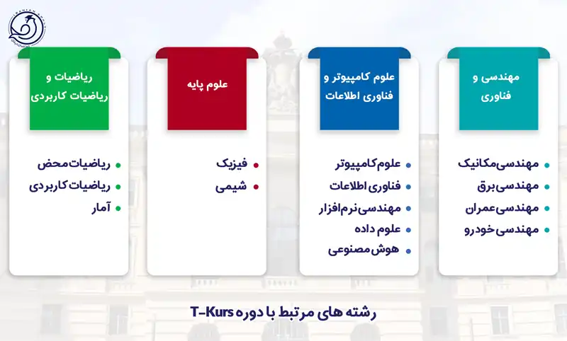 رشته های مرتبط با دوره های t kurs آلمان