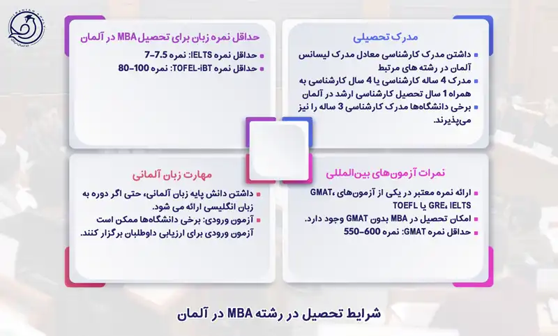 شرایط تحصیل mba در آلمان