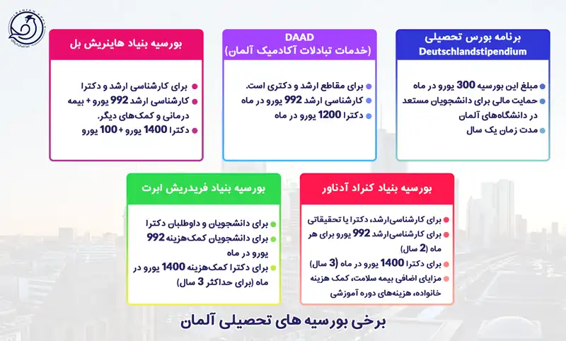 بورسیه های تحصیلی آلمان