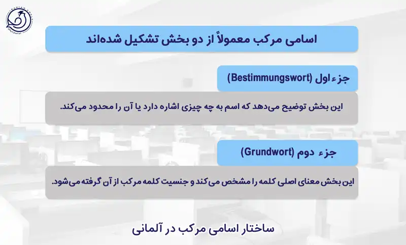 ساختار اسامی مرکب در آلمانی