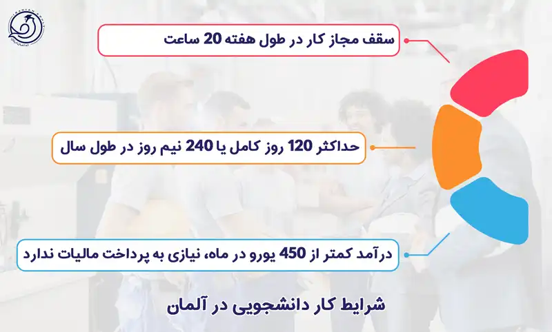 شرایط کار دانشجویی در آلمان