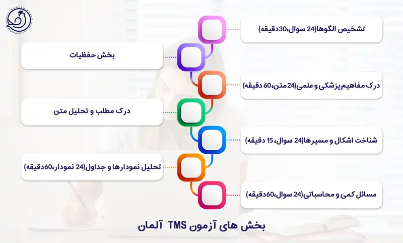 ساختار آزمون tms