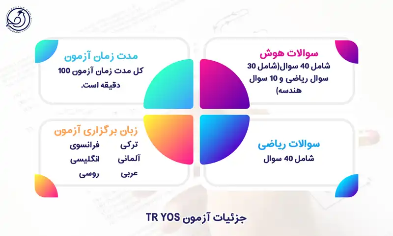 جزییات آزمون tr yos