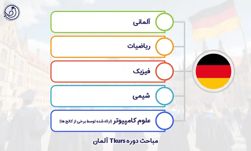 مباحث دوره t kurs