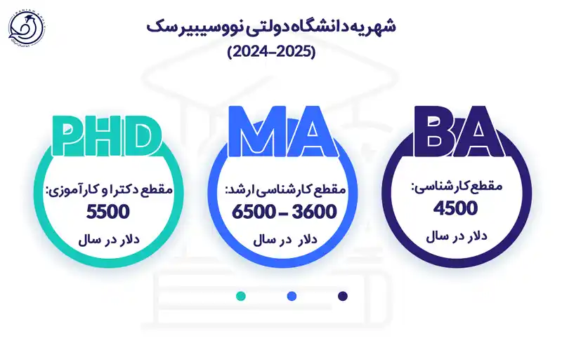دانشگاه نووسیبیرسک +👩‍🎓(شرایط و شهریه2025-2024) |ایرانیان اپلای