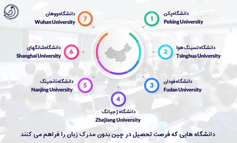 تحصیل در دانشگاه های چین بدون مدرک زبان