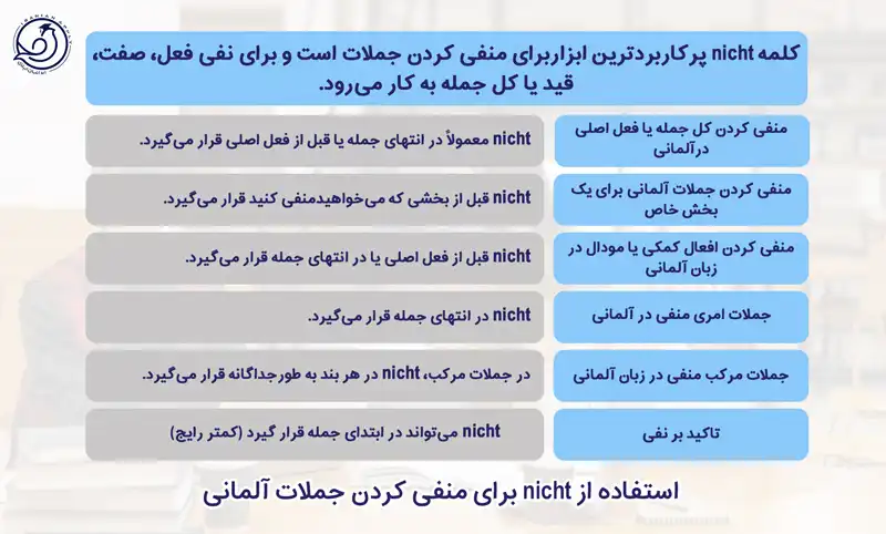 استفاده از nicht برای منفی کردن جملات منفی