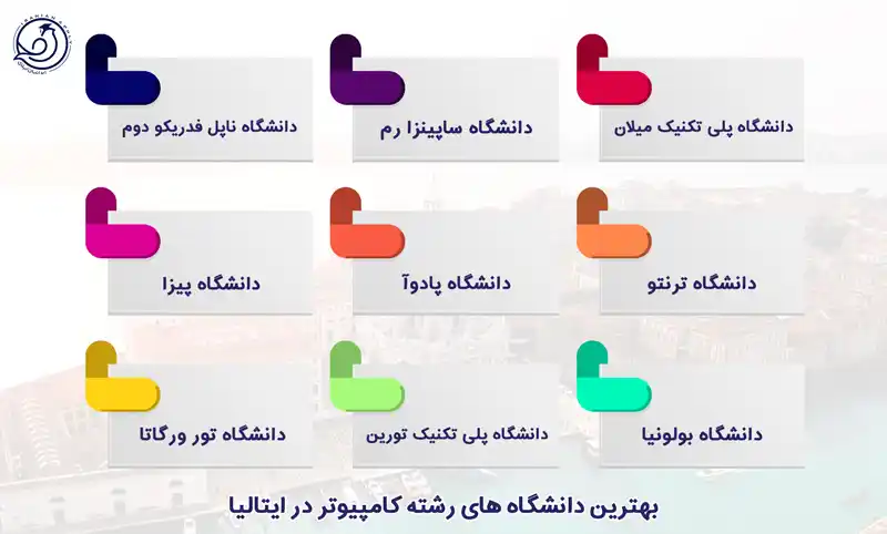  بهترین دانشگاه های رشته کامپیوتر در ایتالیا