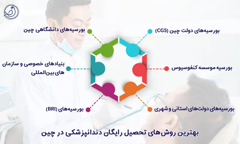 روش های تحصیل رایگان در چین