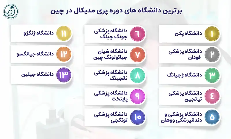 برترین دانشگاه های دوره پری مدیکال چین